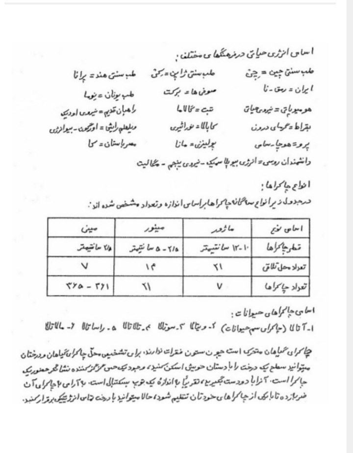 چاکراهای اصلی و فرعی استاد قندی