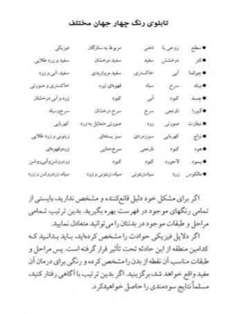 درمانگری به روشنگری طیبه علم النفس یهودی
