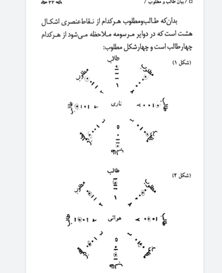 کفایه الرمل  استاد جواد ذهنی