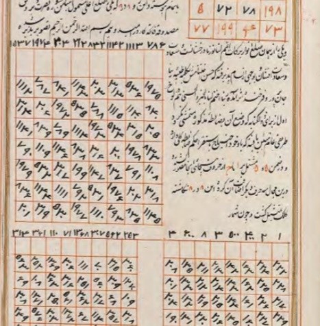 کنه المراد فی وفق  الاعداد