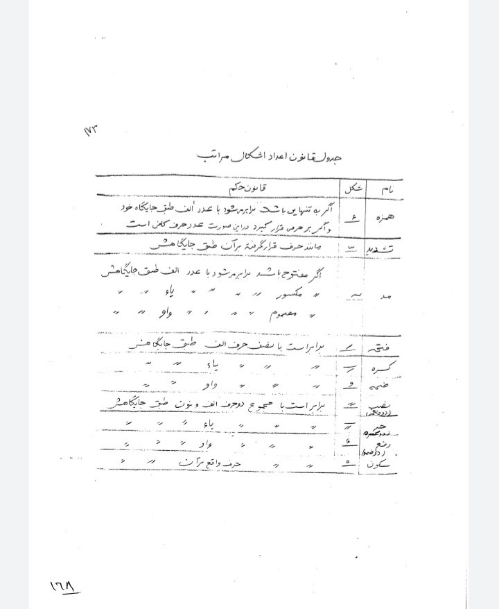 ترجمه مدهش الالباب جلد1و2