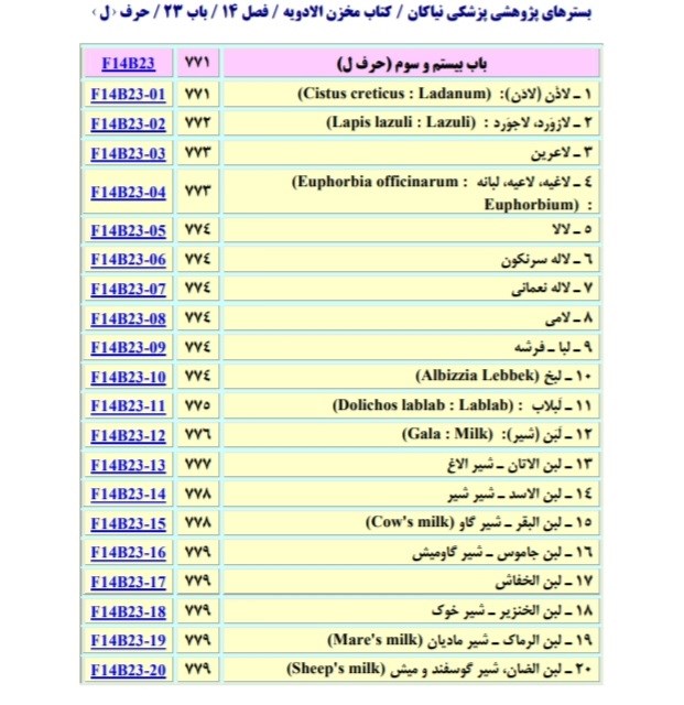 مخزن الادویه