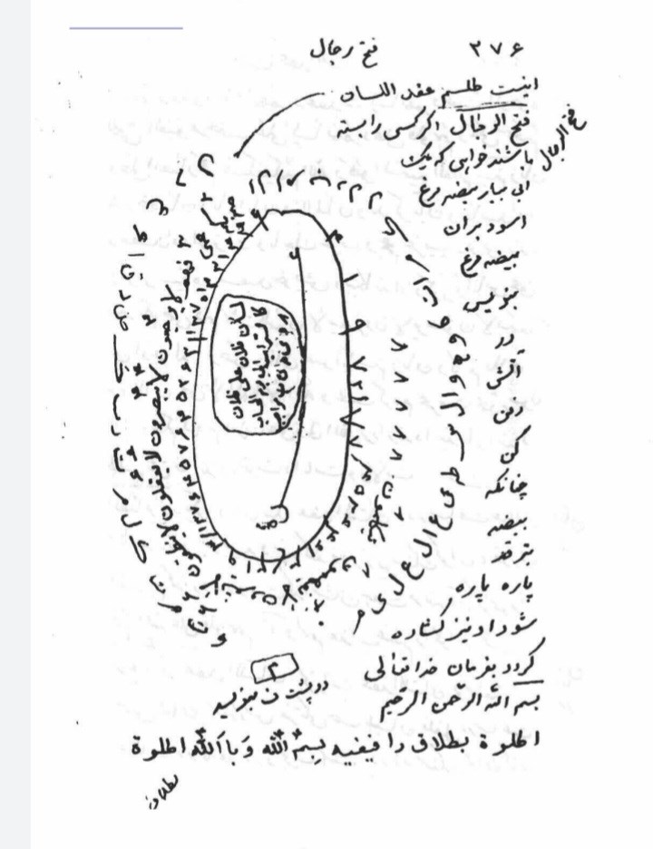 اسرار العارفین زبدة السالکین