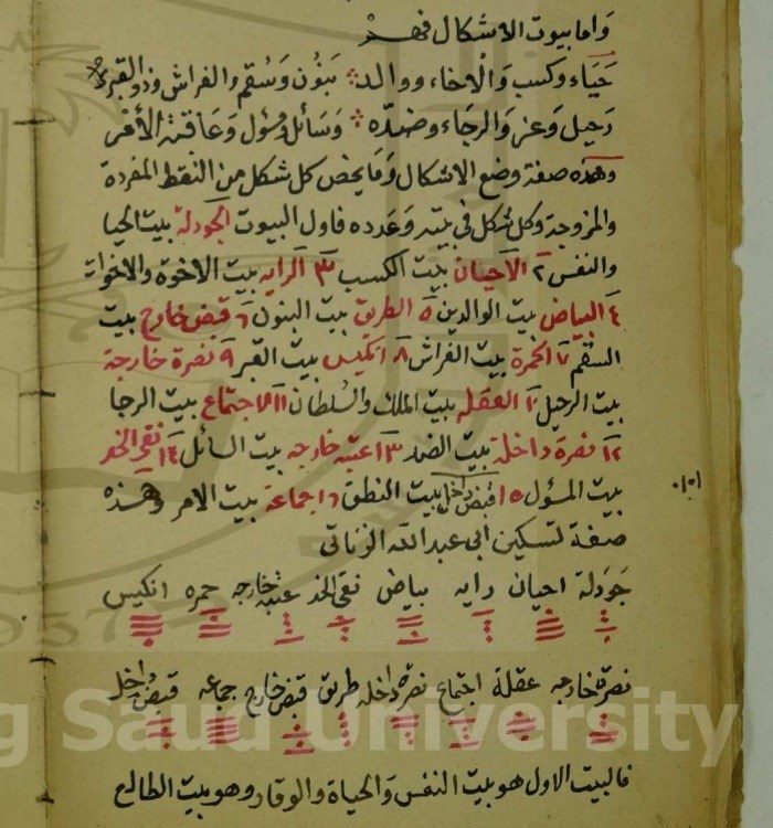 رساله در علم رمل اسکندری عربی