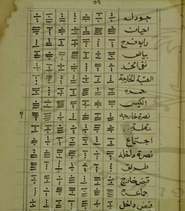 رساله در علم رمل اسکندری عربی