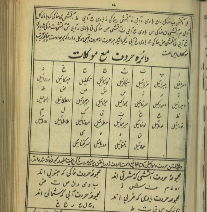 کنزالحسینی مع رساله زلزله نامه