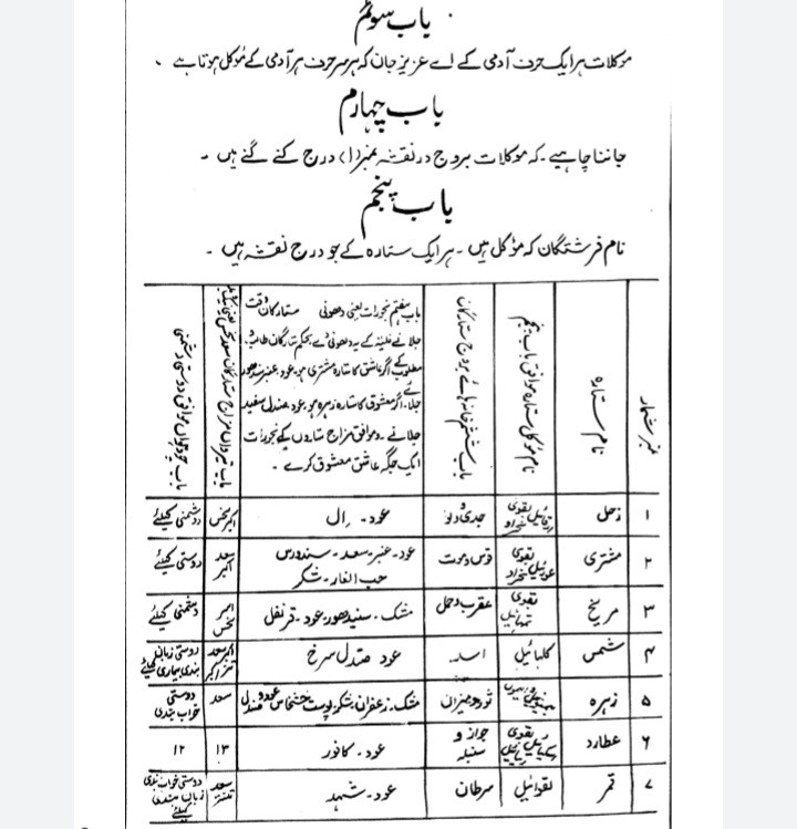 گنجینه عملیات طلسمی