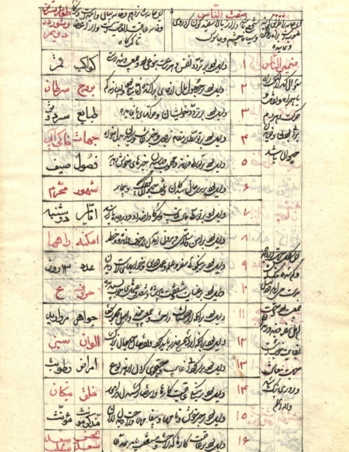 رمل دانیال نبی