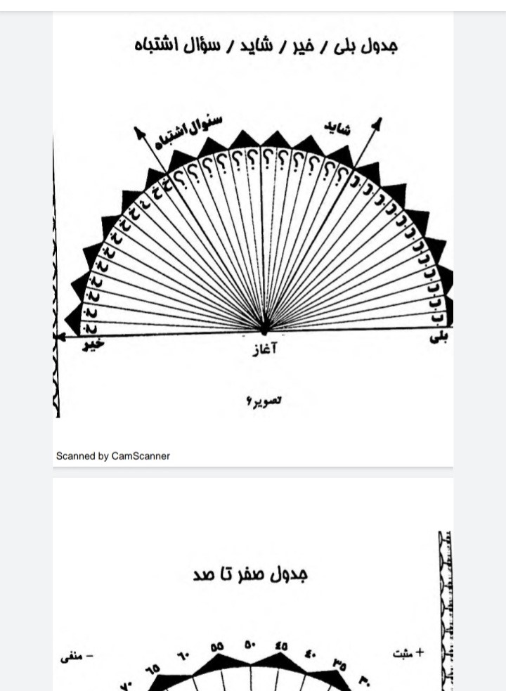 شاقول سحر آمیز ابن‌سینا