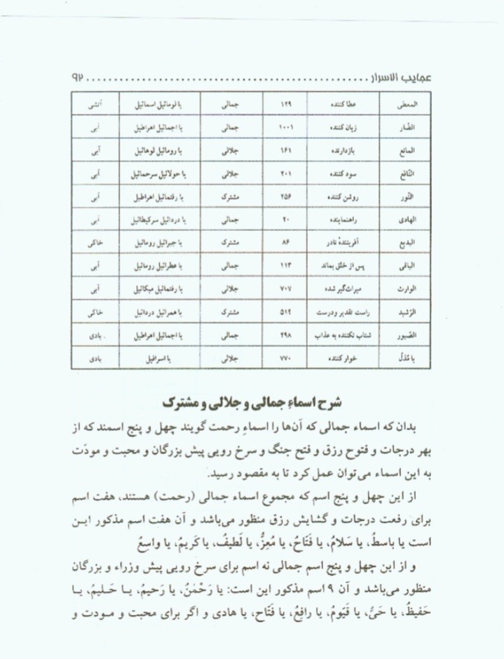 عجایب الاسرار