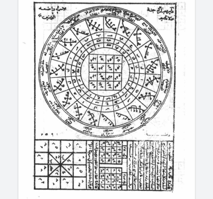 معراج الذاکرین