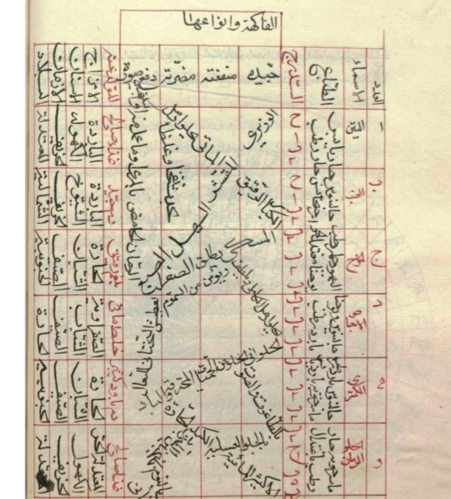 محلات شیخ بهايي