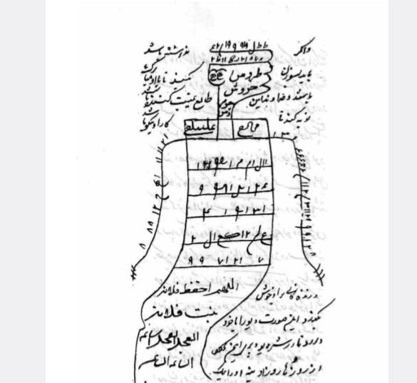 دانلود مستطاب فتح الغرایب شیخ مبارکشاه بلخی