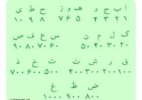 حروف ابجد