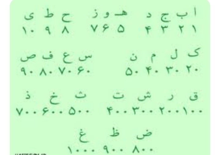حروف ابجد