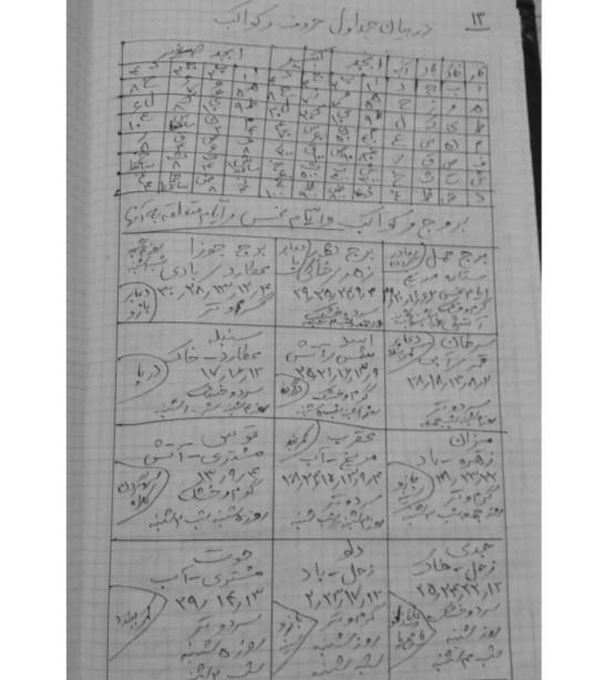 فالنامه مردان و زنان ضیابری