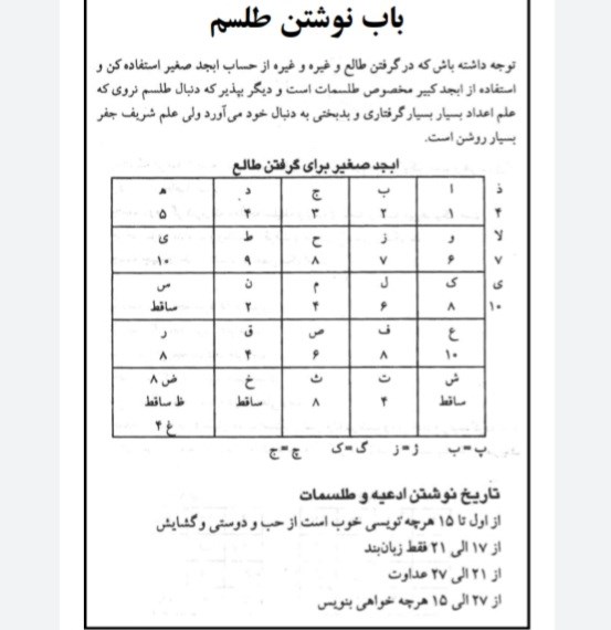 تحضیر نامه آموزش علم هیمیا تسخیر جن،موکل