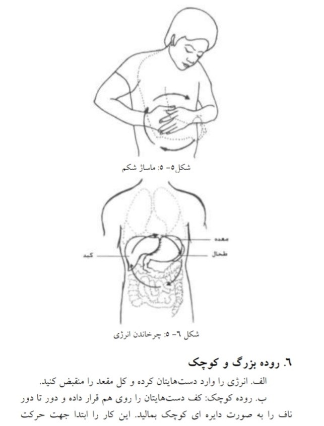 روش‌های جوان سازی