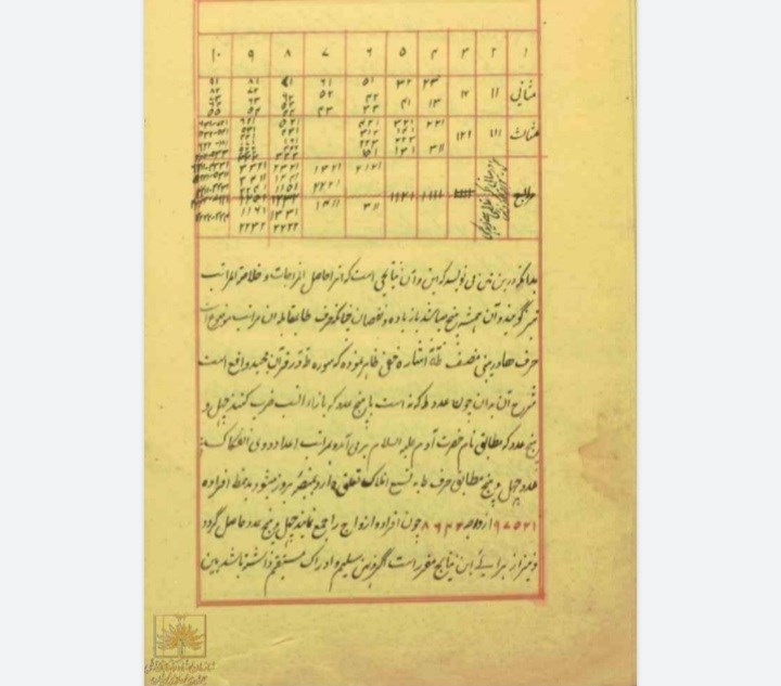 رساله جفر گوالیاری