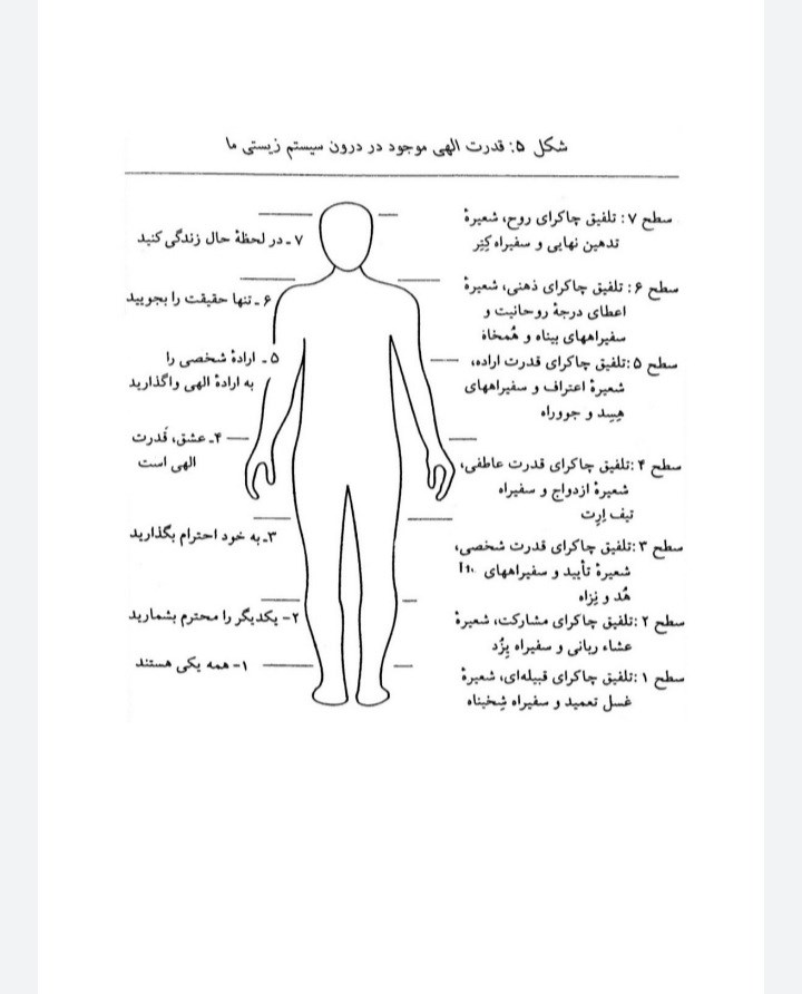 علم النفس یهودی